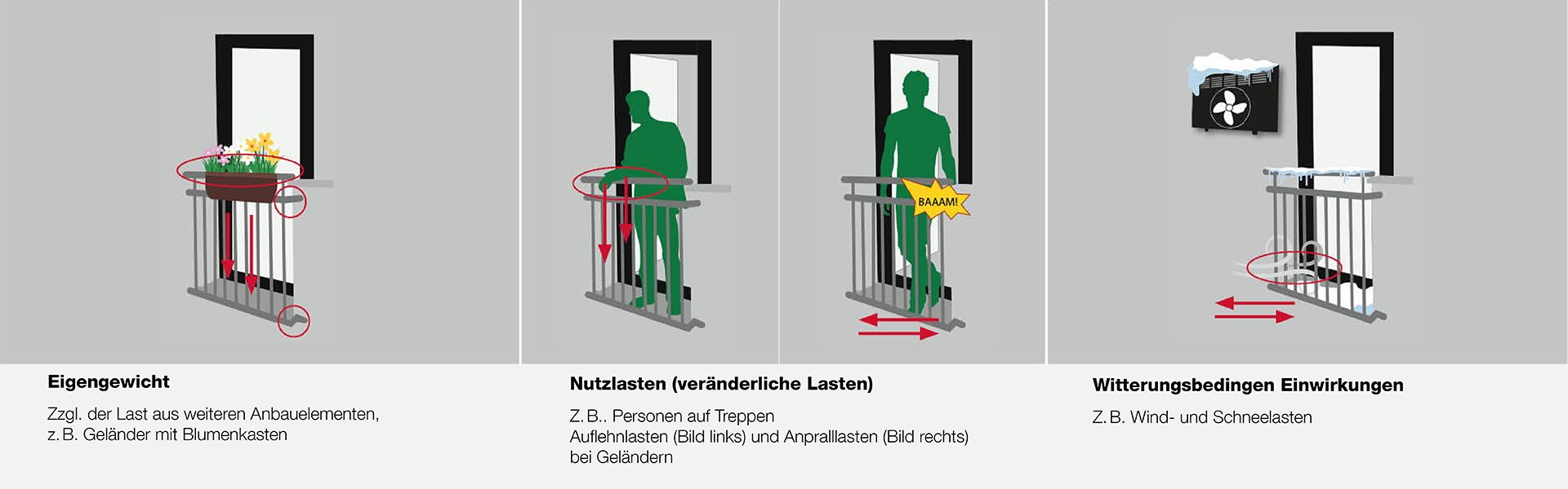 Eine wichtige Eingabegröße zur Konfiguration ist das Gewicht des Anbauteils. 