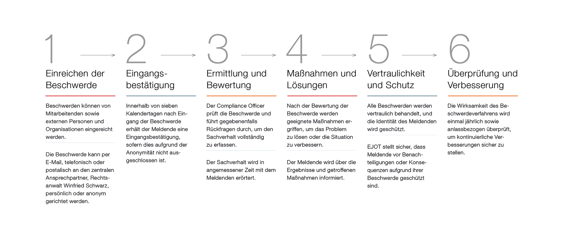 Beschwerdekanal1.png