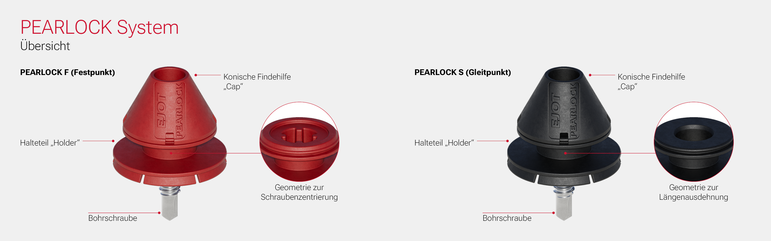 PEARLOCK Systemfeature Bild