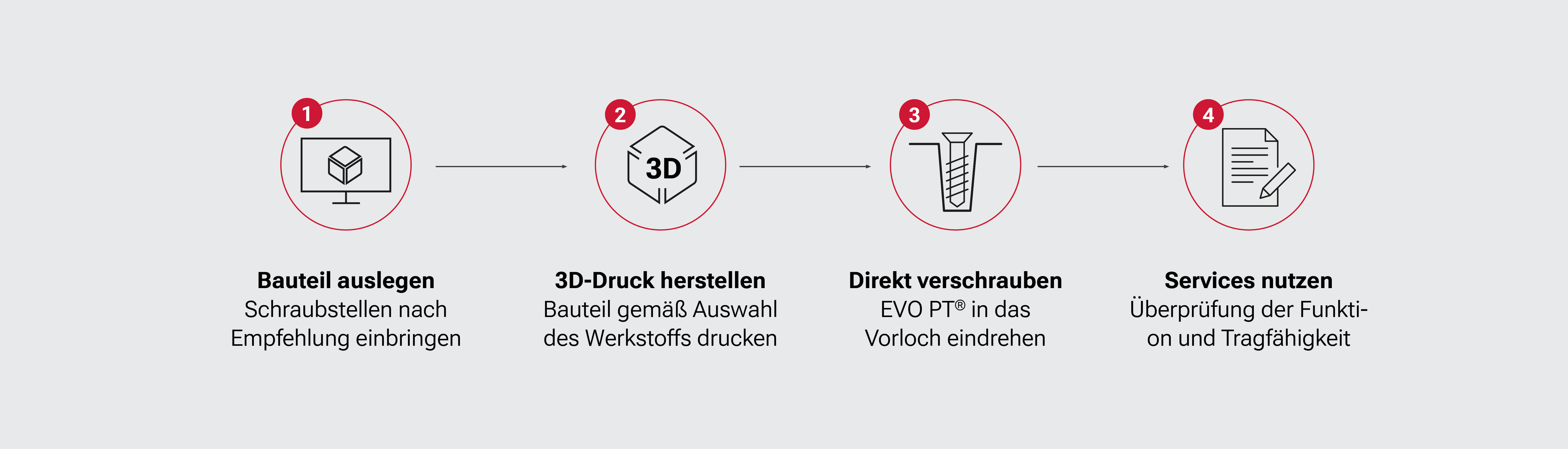 IND-LSB-3D-Druck-DE-EJOT.jpg