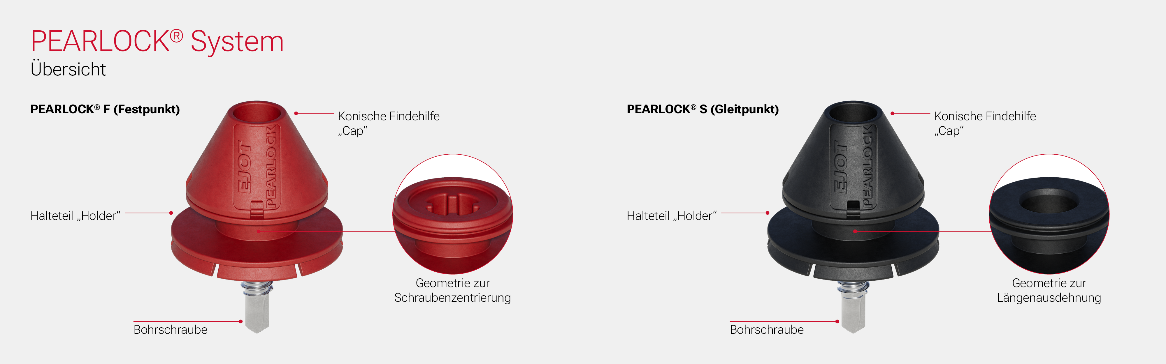 pearlock-landingpage-features-system-de.png