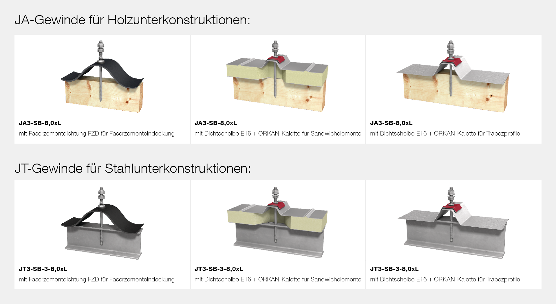 Welche Variante des Solarbefestigers wird für welche Anwendung eingesetzt?