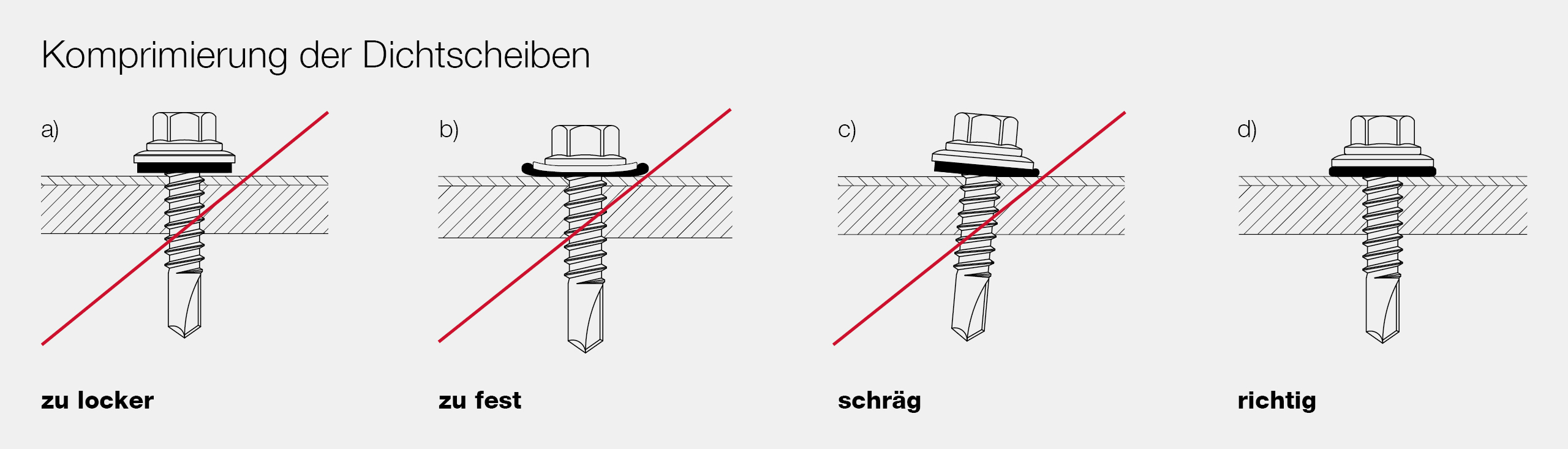 Komprimierung der Dichtscheiben