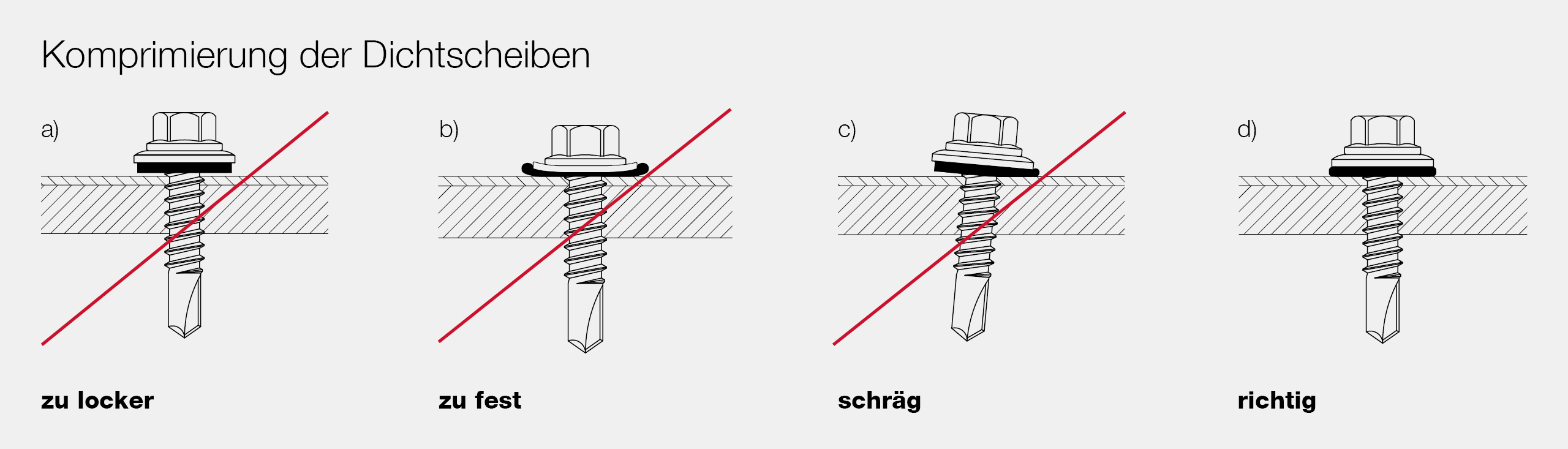 Komprimierung der Dichtscheiben