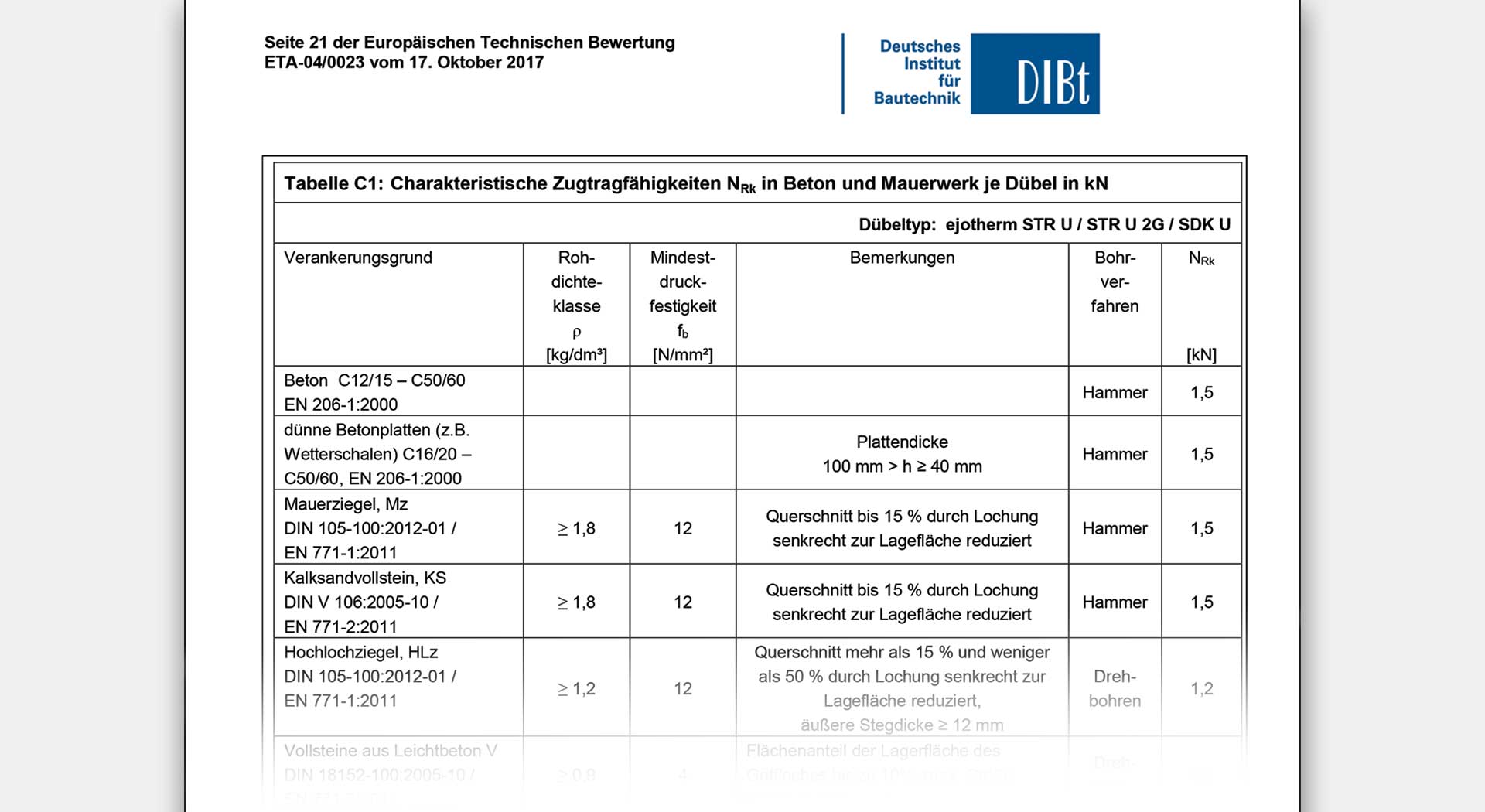 Die ETA des jeweiligen Dübels gibt Auskunft über die Zugtragfähigkeiten in den unterschiedlichen Untergründen.