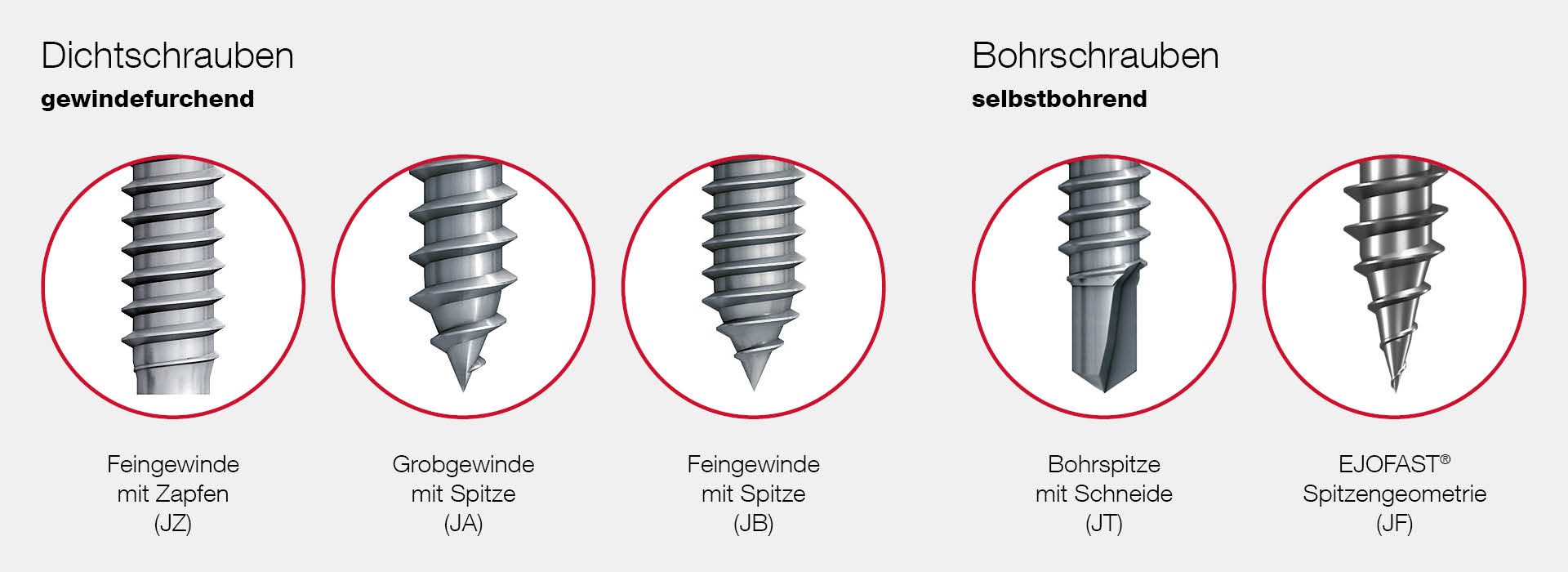 Selbstschneidende Schrauben, Bauelemente