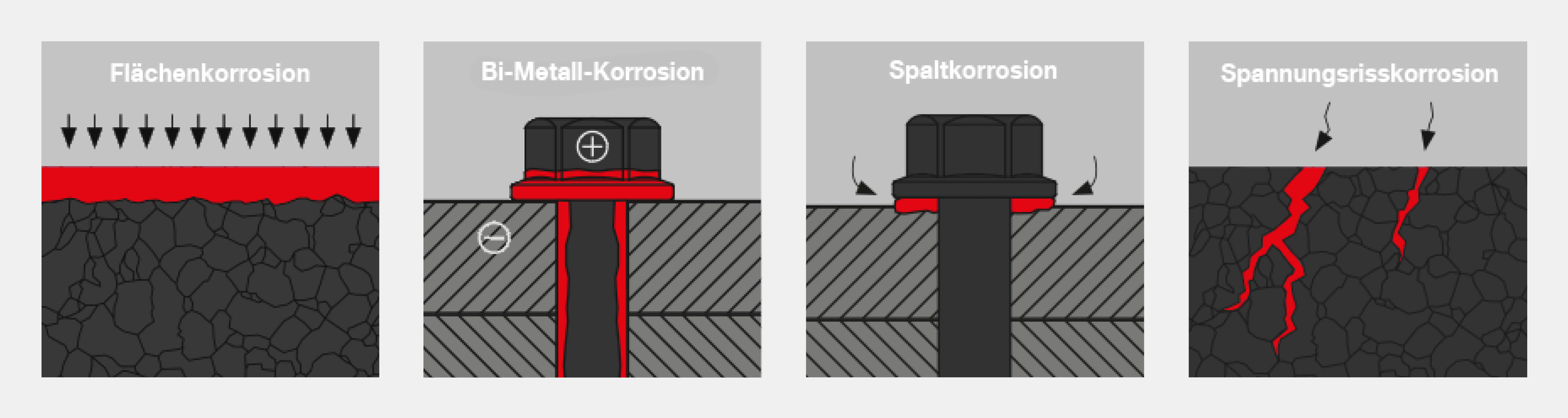 EJOT-Schwerlastanker-Ratgeber-Eiwnirkungen-Korrosion.jpg