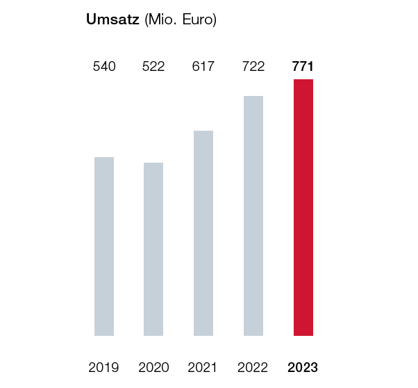 Umsatz_2017.jpg